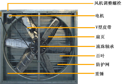风机要怎么保养