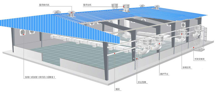 安装环保空调多少钱一台呢？