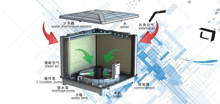环保空调降温原理